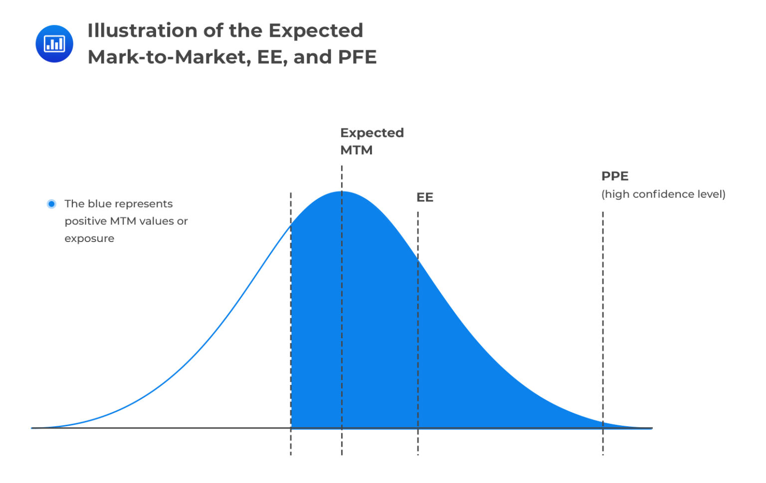 Slate Exposure Math How to Calculate Potential Future Exposure (PFE)? - C++ for Quants