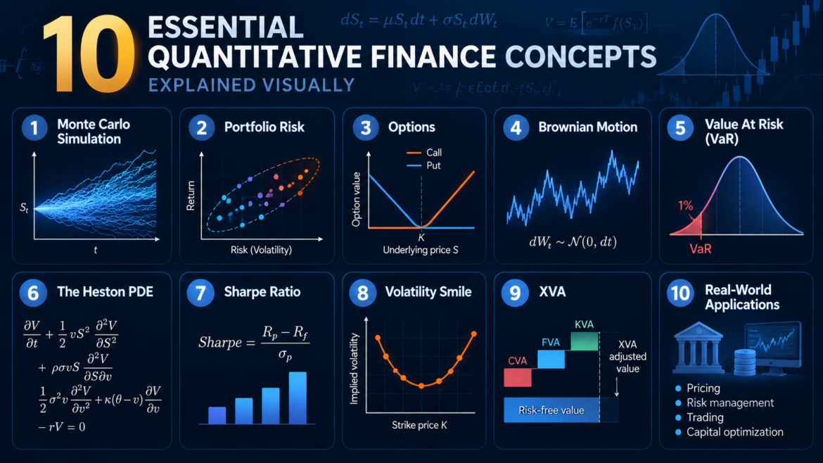 quant finance concepts